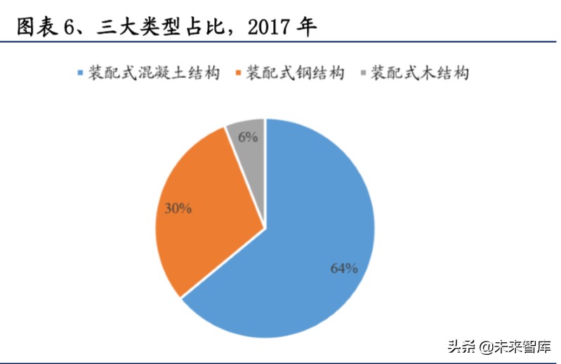 装配式建筑行业深度研究报告：装配式行业全景图