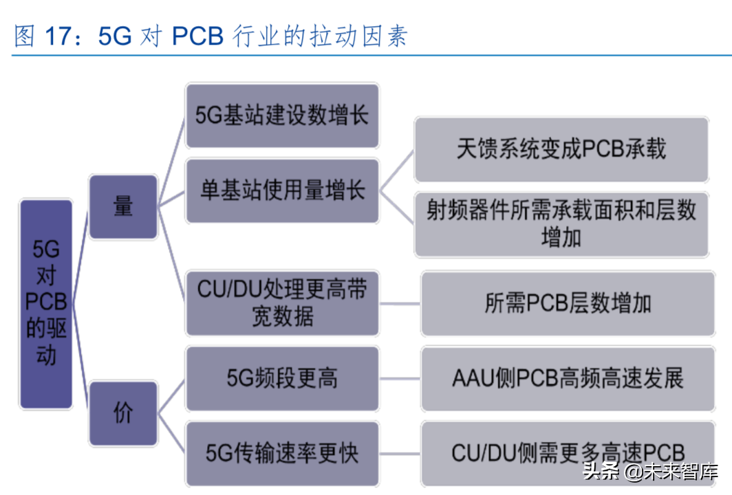 5G行业中期策略：5G开启新时代，产业加速国产化