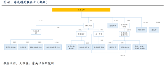海底撈深度研究：心尖上的服務，舌尖上的成長