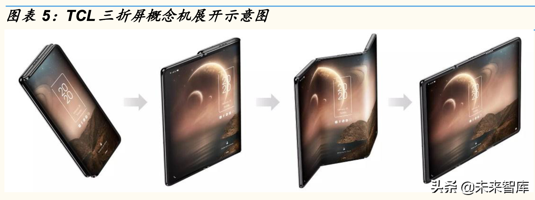 折叠手机专题分析报告：从华为MateXs热卖看折叠大机遇