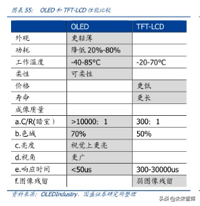 液晶面板龙头京东方深度解析
