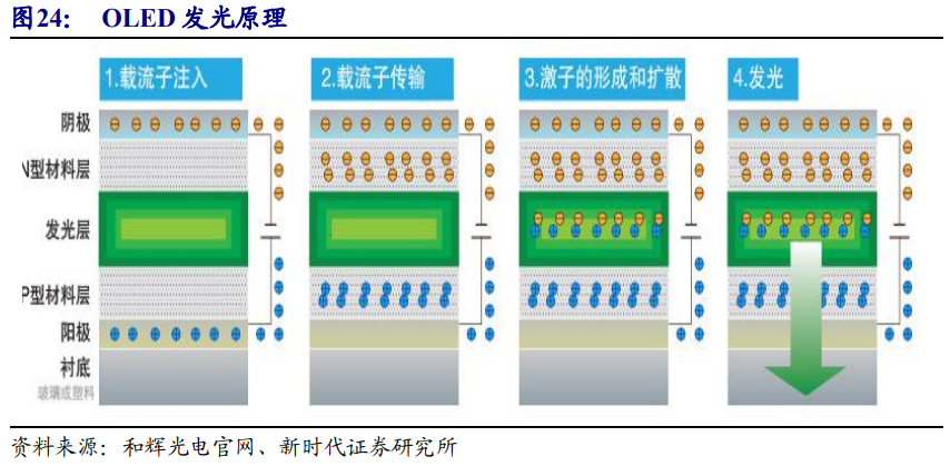 京东方深度解析：面板显示龙头剑指全球第一