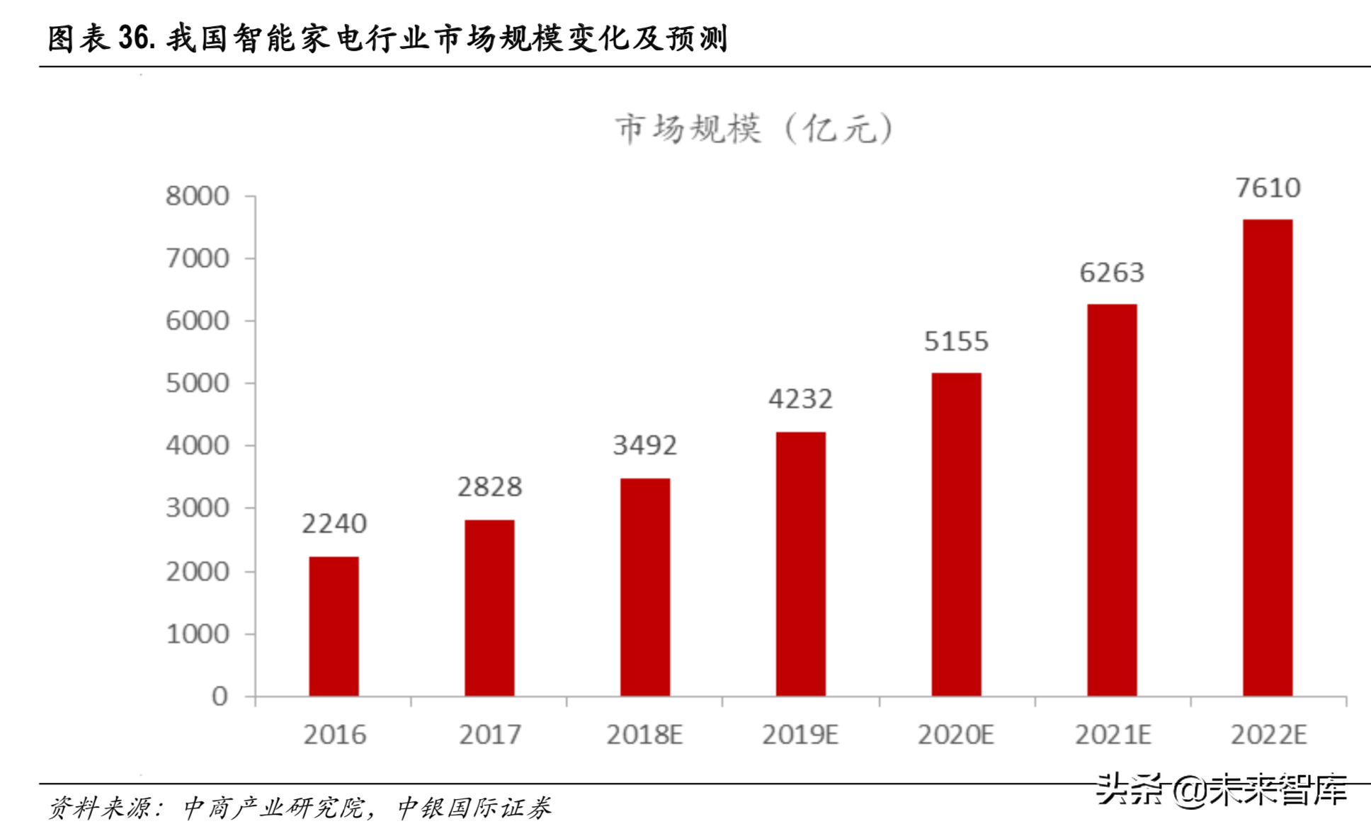 边缘计算行业专题报告：边缘计算与5G同行，开拓蓝海新市场