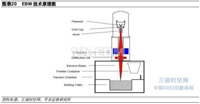 3D打印行业及其产业链全景解析（58页）