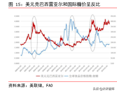 食糖行业深度报告：减产与去库存是全球糖业主旋律