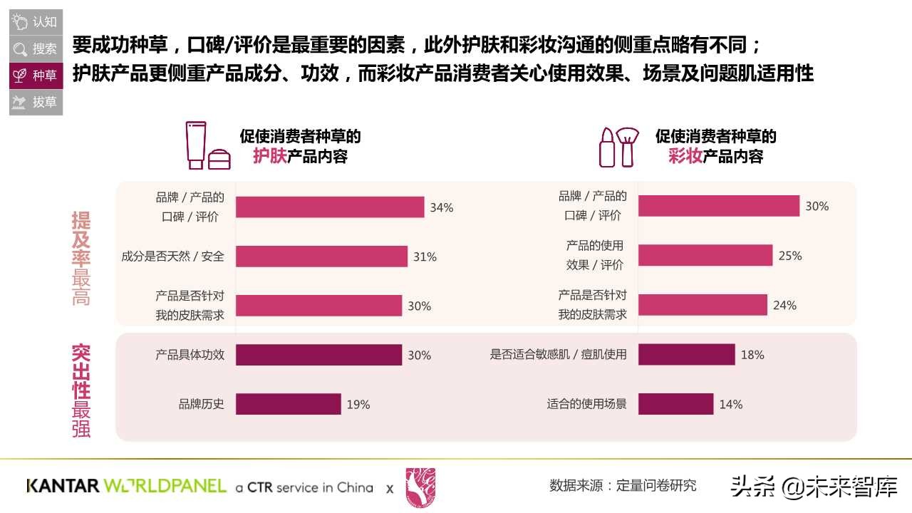 中國美妝消費者購買習慣與需求洞察白皮書