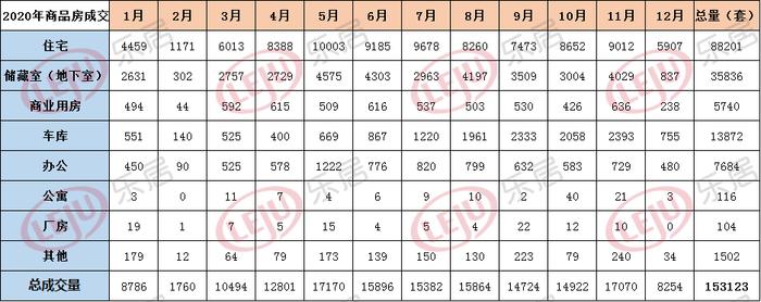 济南住宅与房地产信息网 房管局查询房产信息