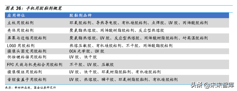 胶粘剂行业深度报告