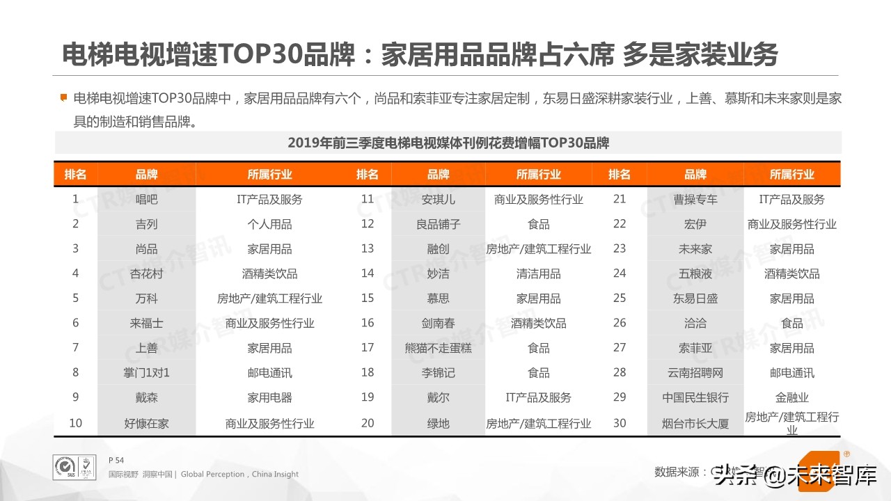 2019年前三季度中国广告市场回顾（76页PPT）