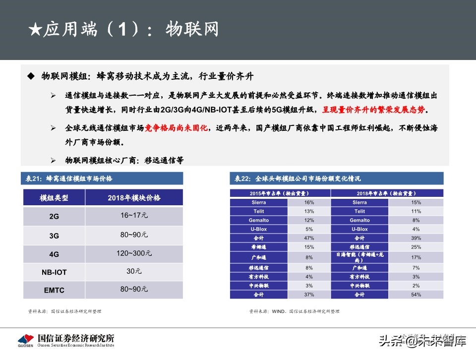 5G新基建最新进展及投资机会深度分析报告