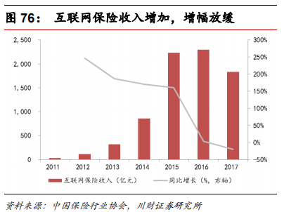 金融科技专题报告：融合、挑战、转型