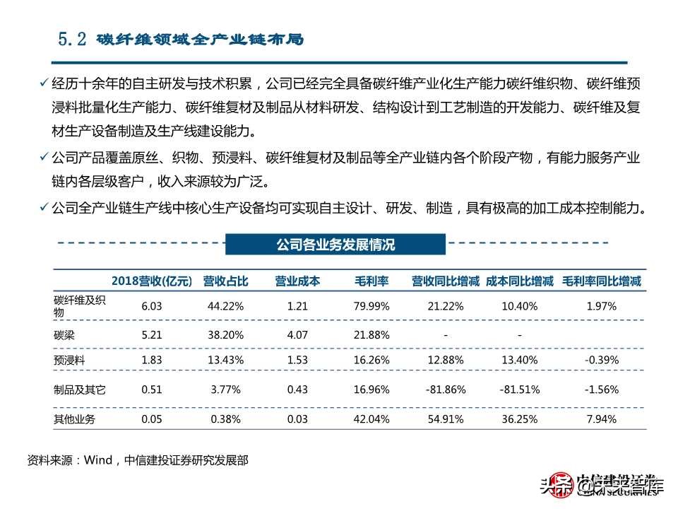 国产替代专题研究：连接器、碳纤维、红外探测器（88页PPT）