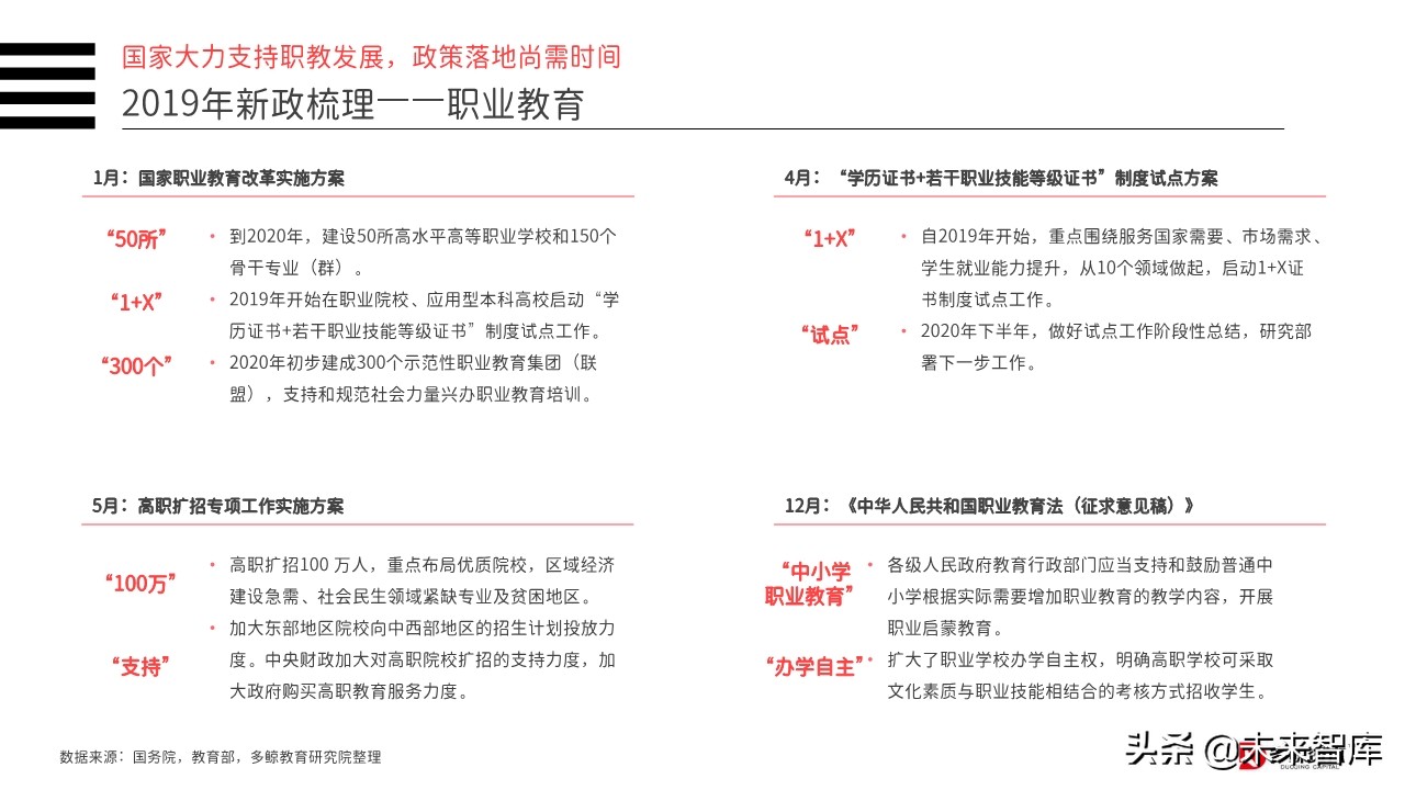 2019年中国教育行业投融资分析报告（156页）