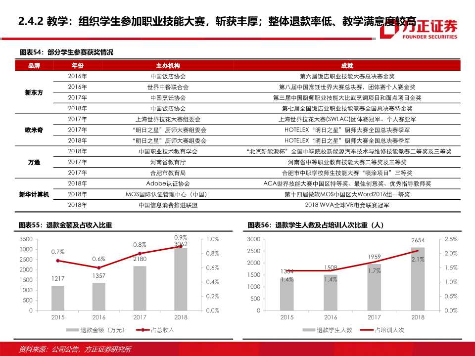 东方教育深度研究：职业技能培训龙头的新起点