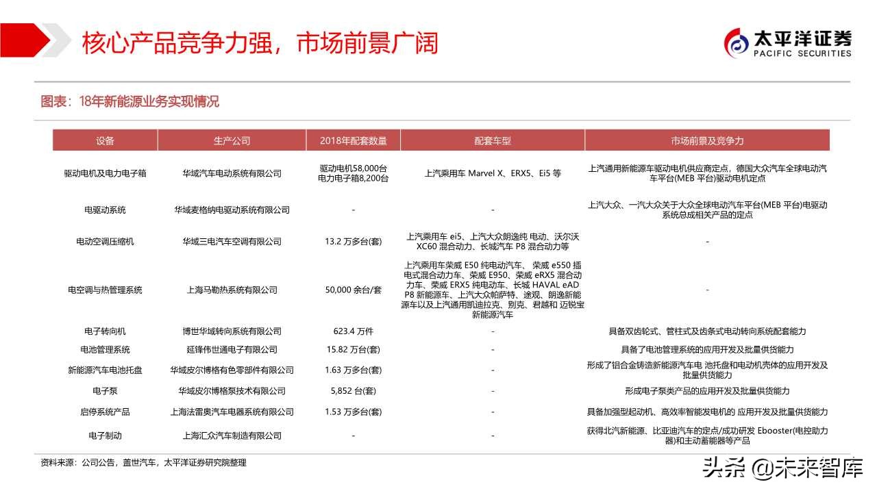 汽车零部件专题之华域汽车深度解析