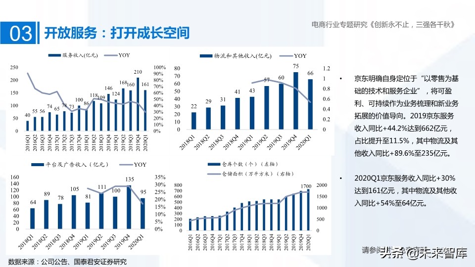 電商三強阿里、京東、拼多多深度研究：創新永不止，三強各千秋