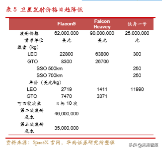 卫星物联网行业深度研究：低轨道高频卫星通信专题
