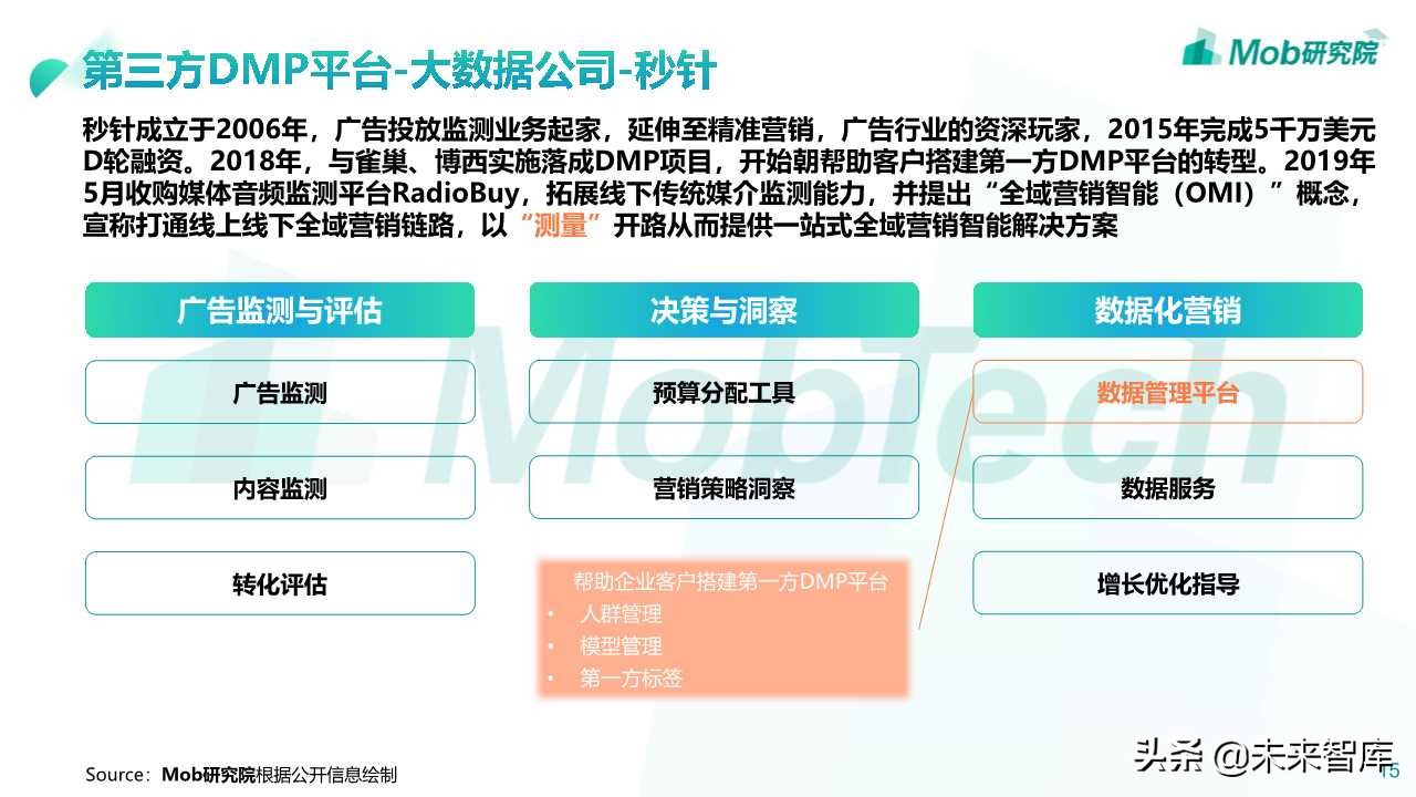 2019数据管理平台DMP市场研究