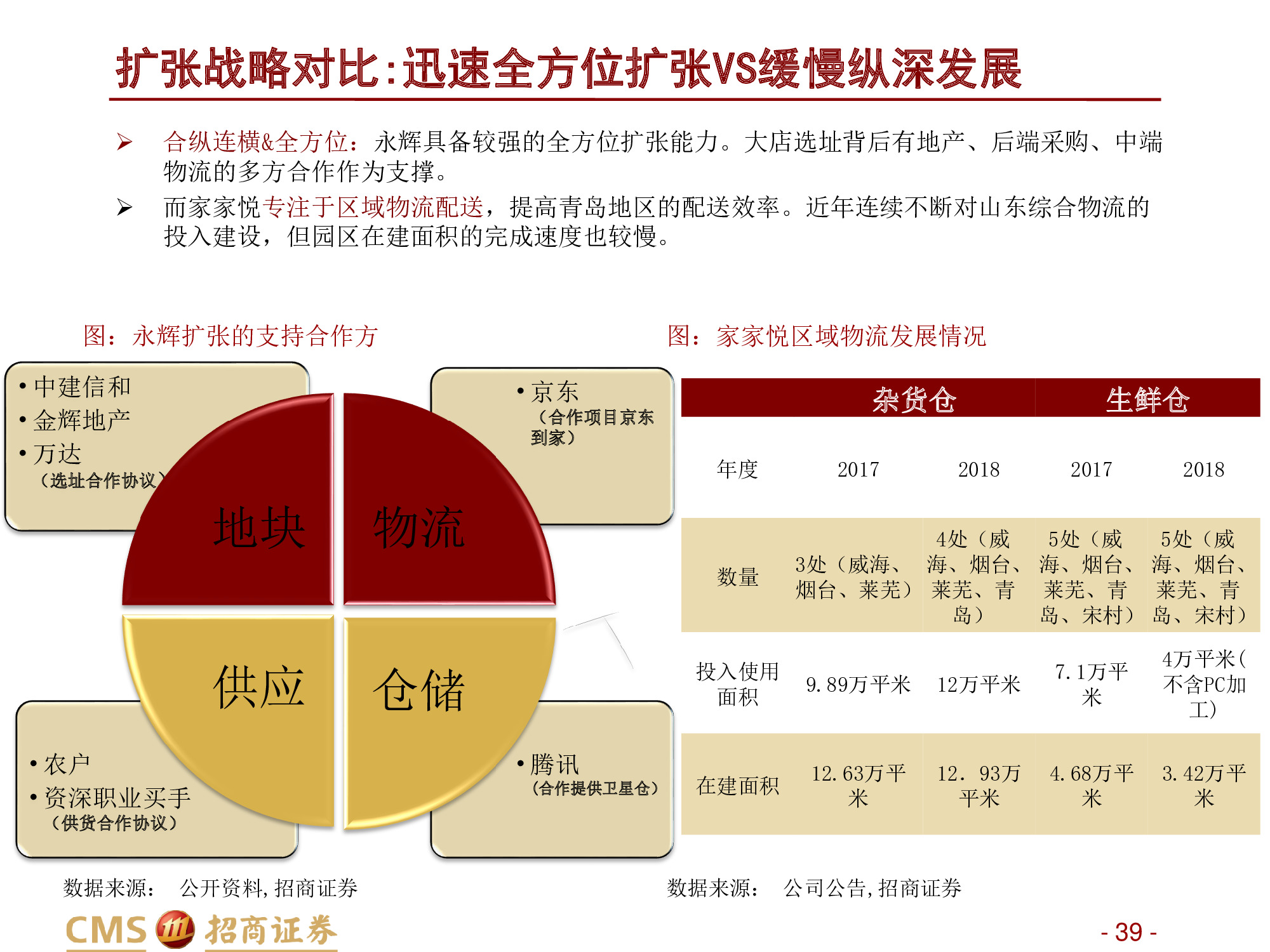 永辉VS家家悦：强化供应链优势，扩张与创新并举.pdf