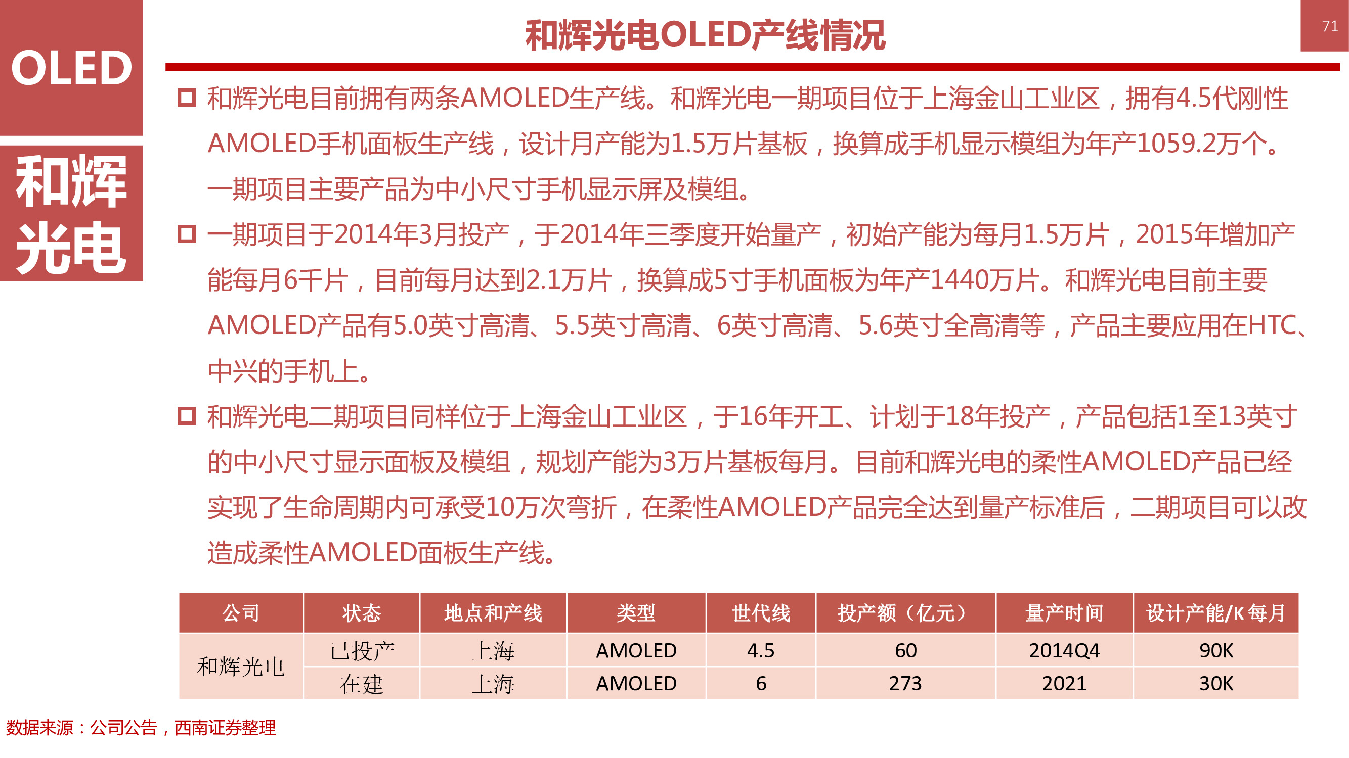 液晶显示技术专题：146页PPT深度解析OLED柔性屏行业