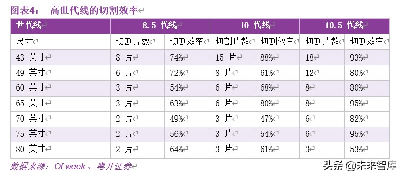 显示面板行业深度研究：多维度解析面板行业新一轮向上周期