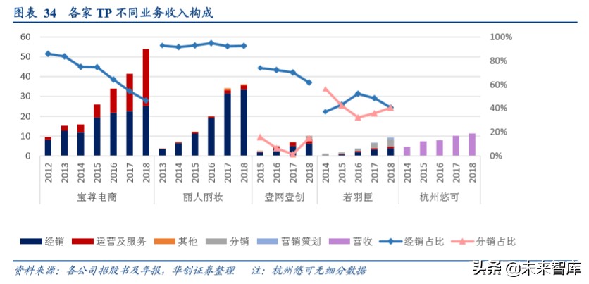 电商代运营行业专题报告：驱动传统变革，机遇挑战并存