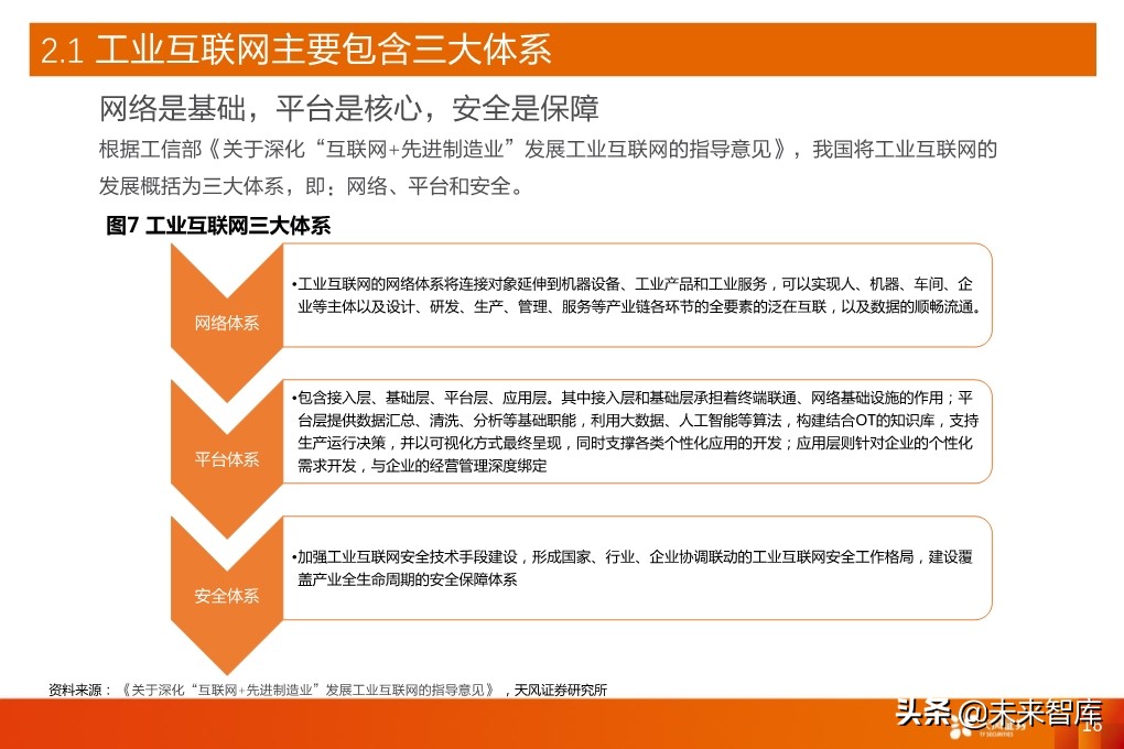 工业互联网深度报告：新基建催生更大支持，工业互联网加速成长