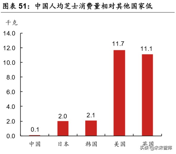 乳品行业深度报告：结构性增长谁是赢家