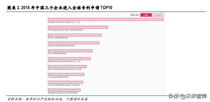 知识产权专题报告：科技自信开启知识产权保护的春天