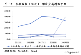 有色金属行业深度报告：配置稀土永磁和钨，关注铜和黄金
