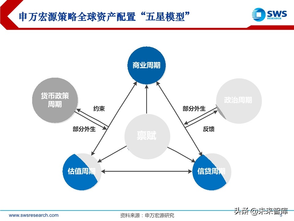 2020年春季全球資產(chǎn)配置投資策略：斗轉(zhuǎn)，星移