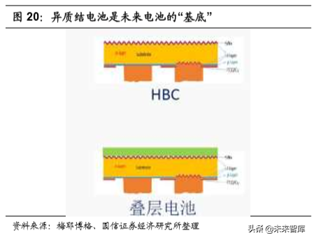 新能源光伏电池片设备供应商专题研究