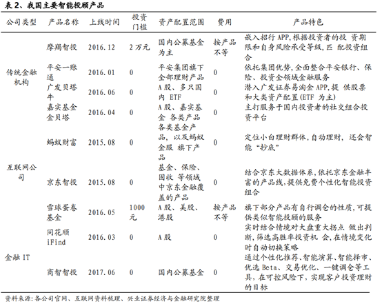 信息产业专题：智能投顾行业研究报告