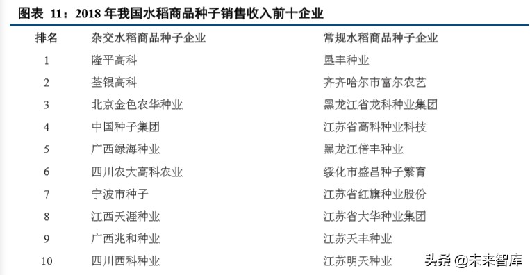 种植业深度报告：种植产业链格局向好，土地流转推动规模上行