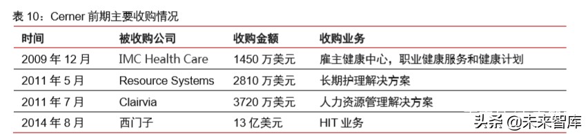 医疗信息化专题报告：政策、市场、格局、方向