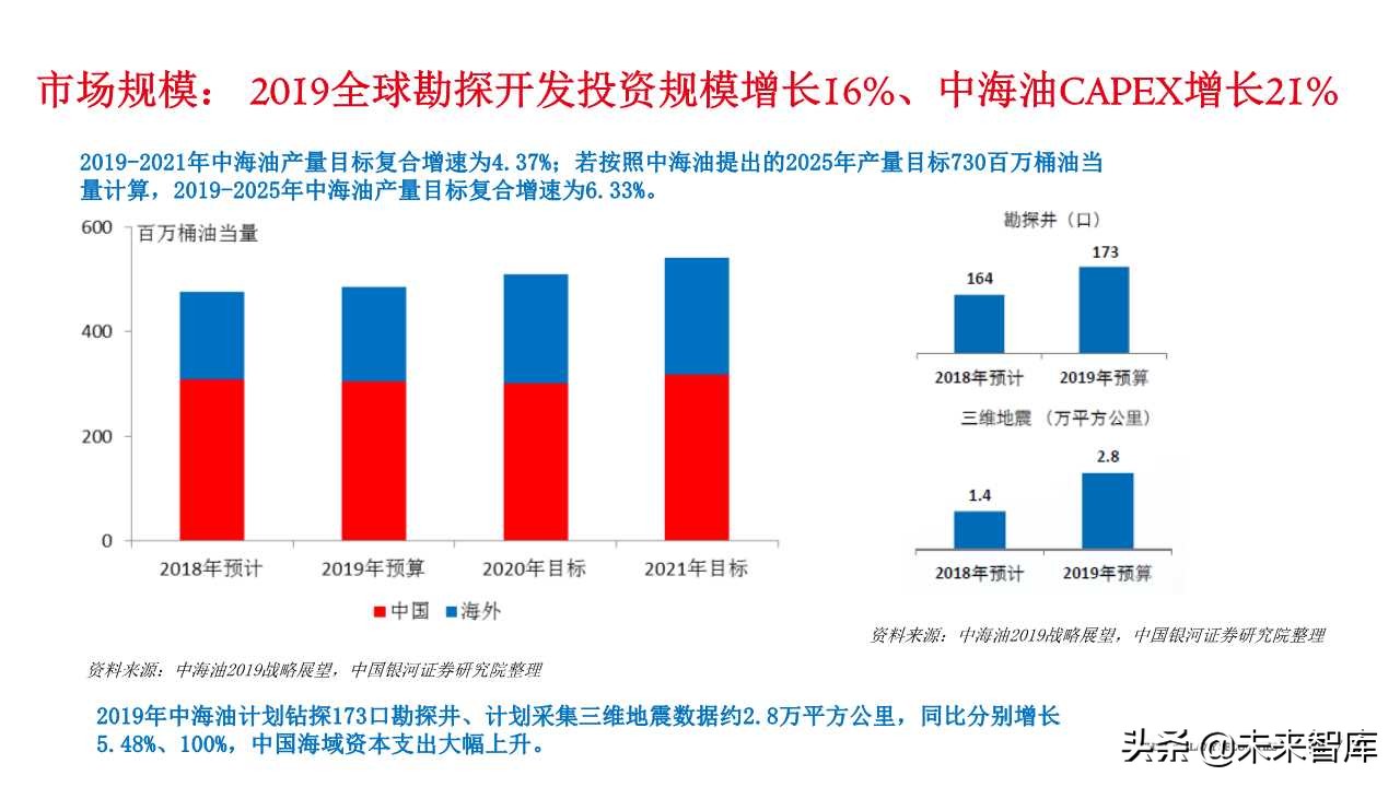 石油化工专题报告：从FPSO需求看海洋油气开发热度