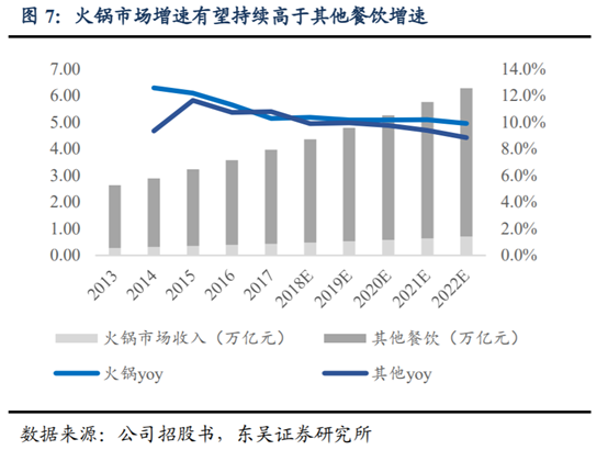 海底撈深度研究：心尖上的服務，舌尖上的成長
