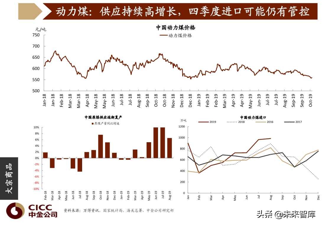 图说中国第四季度宏观经济与投资策略（96页PPT）