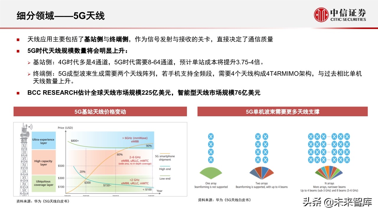 新基建专题报告：5G和数据中心的投资机会分析
