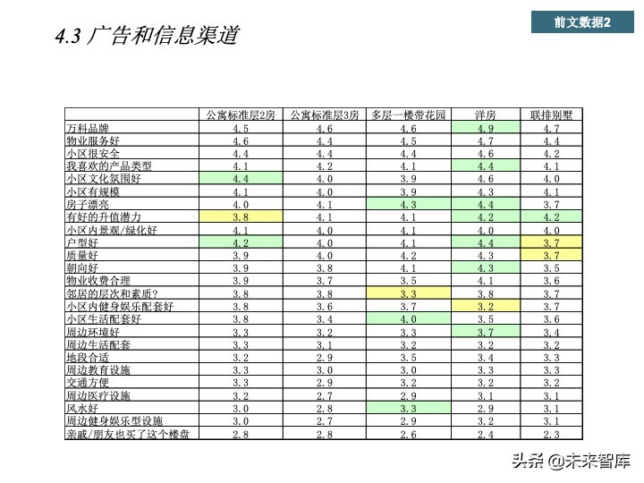房地產(chǎn)客戶研究專題報(bào)告（客戶研究方法案例）