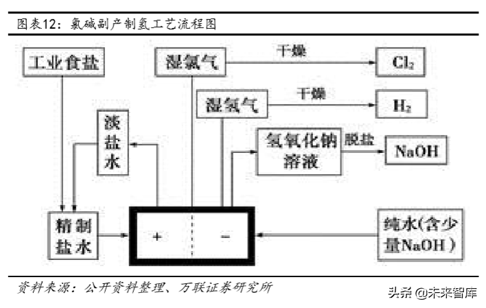 氢能产业链深度报告：制氢、运氢和加氢站建设