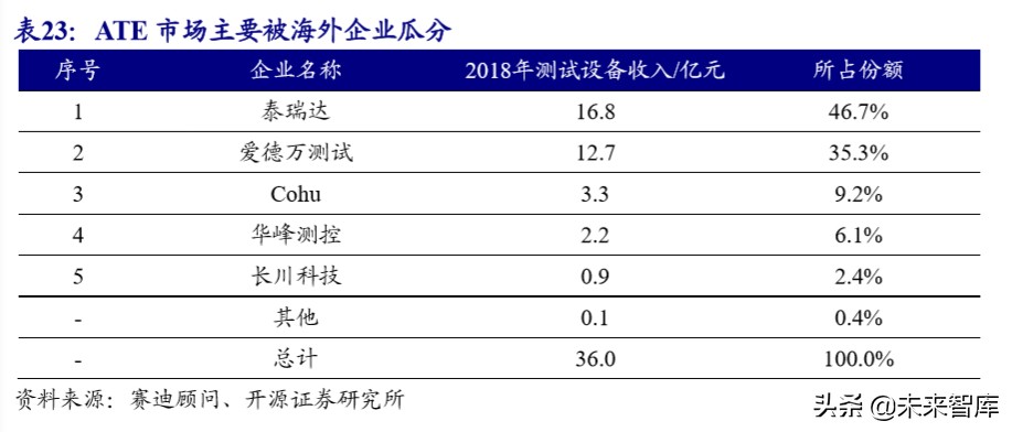 半导体设备产业详解：产业转移与国家力量赋能国产化加速推进