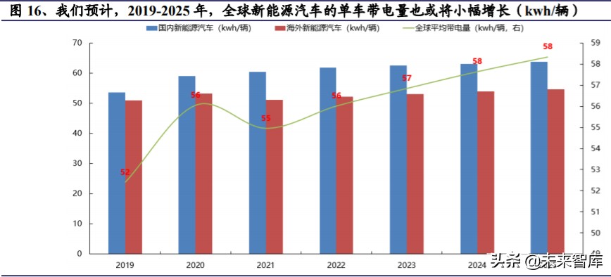 氢氧化锂行业深度报告：电动化大时代，谋远者得利