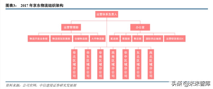京东物流深度解析：打造千亿规模的物流科技服务商