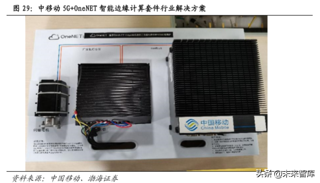 5G通信行业热点研究与2020投资策略