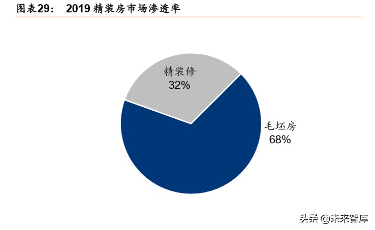 建筑建材行业深度报告：基建托底及旧改催生结构性机会