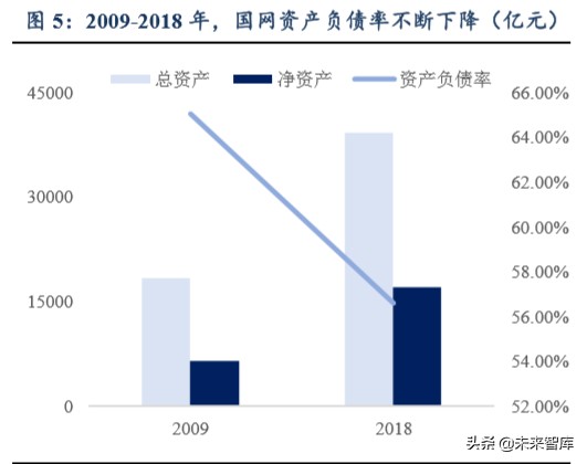 公用事業二季度投資策略：水電煤，公用事業也能開出沙漠之花