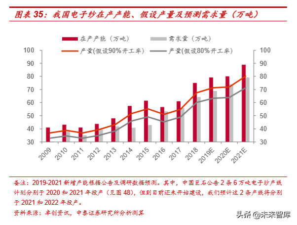 电子纱行业深度研究：影响覆铜板性能的关键原材料