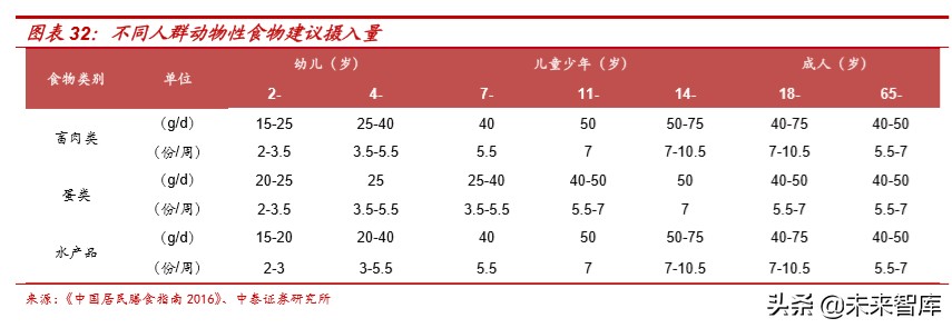 食品饮料行业深度报告：抗疫，从合理饮食开始