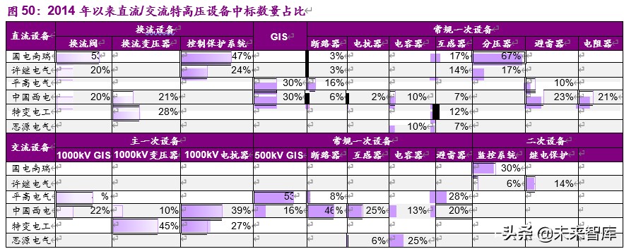 新能源行业2020年下半年投资策略：新玩家，新技术，新基建